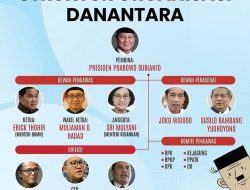 Rosan Roeslani: Semua BUMN Akan Masuk Dalam Danantara